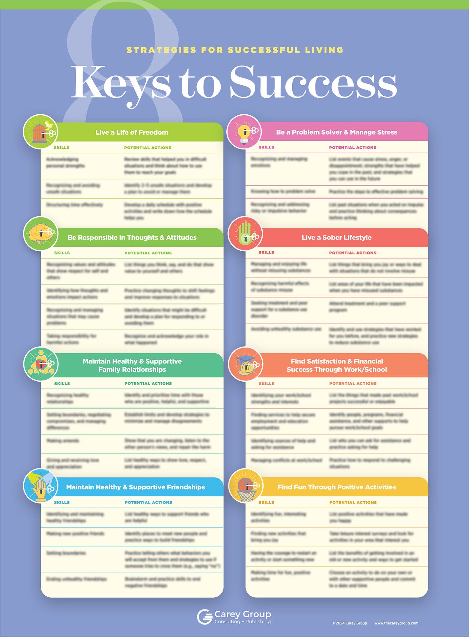 8 Keys to Success Poster, 3rd edition, Large - Carey Group