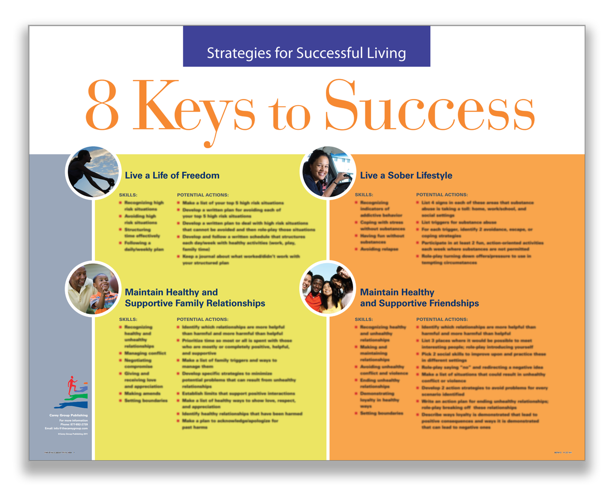8 Keys to Success Skills Poster, Mini Version